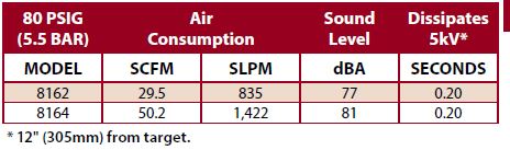 Gen4® Super Ion Air Wipe Performance Gen4® Super Ion Air Wipe Performance