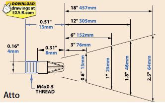 atto nozzles specifications