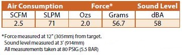 atto nozzles specifications