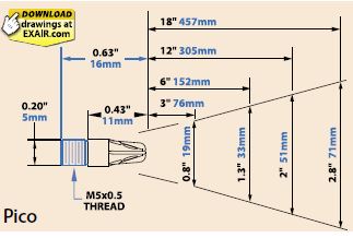 pico nozzle dimension