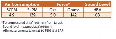 pico nozzles specifications
