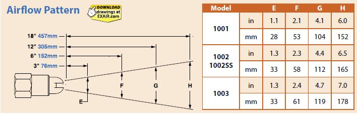 safety air nozzles air flow pattern