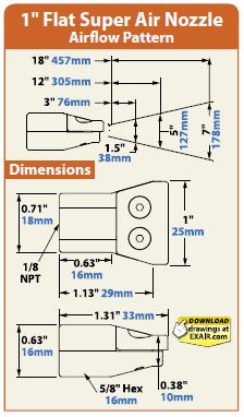 adjustable nozzle dimension