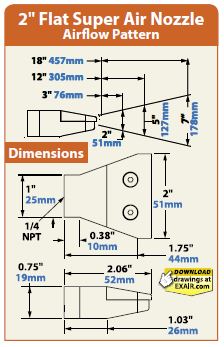 2 inch nozzle dimension