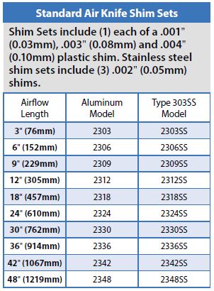 Standard Air Knife Shim Sets