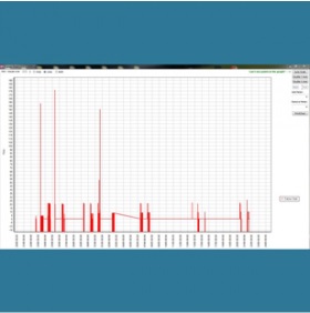 Pressure Sensing Digital Flowmeters