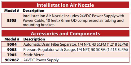 gen4 ion air Gun kit