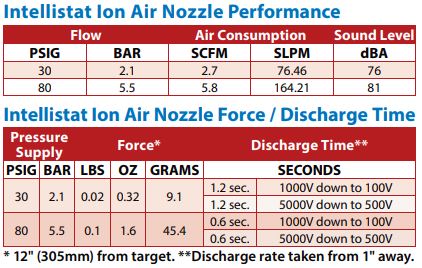 gen4 ion air Gun kit